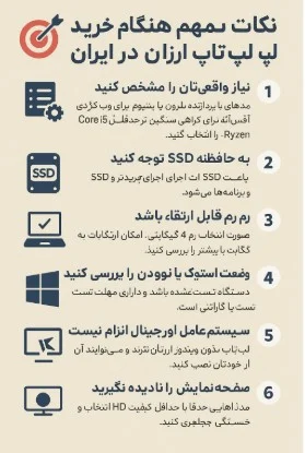 نکات مهم هنگام خرید لپتاپ ارزان در ایران
